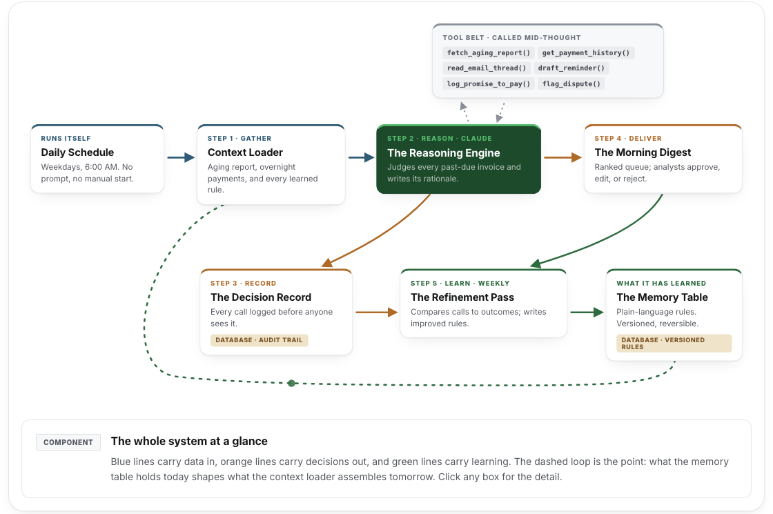Remit system map: every box is a real component